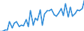CN 38 /Exports /Unit = Prices (Euro/ton) /Partner: Senegal /Reporter: Eur27_2020 /38:Miscellaneous Chemical Products
