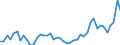 CN 38 /Exports /Unit = Prices (Euro/ton) /Partner: Gambia /Reporter: Eur27_2020 /38:Miscellaneous Chemical Products
