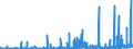 KN 38 /Exporte /Einheit = Preise (Euro/Tonne) /Partnerland: Gambia /Meldeland: Eur27_2020 /38:Verschiedene Erzeugnisse der Chemischen Industrie