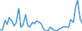 CN 38 /Exports /Unit = Prices (Euro/ton) /Partner: Guinea Biss. /Reporter: Eur27_2020 /38:Miscellaneous Chemical Products