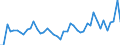 CN 38 /Exports /Unit = Prices (Euro/ton) /Partner: Guinea /Reporter: Eur27_2020 /38:Miscellaneous Chemical Products