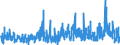 CN 38 /Exports /Unit = Prices (Euro/ton) /Partner: Guinea /Reporter: Eur27_2020 /38:Miscellaneous Chemical Products