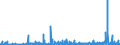 KN 38 /Exporte /Einheit = Preise (Euro/Tonne) /Partnerland: Sierra Leone /Meldeland: Eur27_2020 /38:Verschiedene Erzeugnisse der Chemischen Industrie