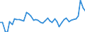 CN 38 /Exports /Unit = Prices (Euro/ton) /Partner: Liberia /Reporter: Eur27_2020 /38:Miscellaneous Chemical Products
