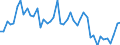 CN 38 /Exports /Unit = Prices (Euro/ton) /Partner: Ivory Coast /Reporter: Eur27_2020 /38:Miscellaneous Chemical Products