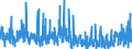 CN 38 /Exports /Unit = Prices (Euro/ton) /Partner: Ivory Coast /Reporter: Eur27_2020 /38:Miscellaneous Chemical Products