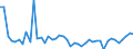 CN 38 /Exports /Unit = Prices (Euro/ton) /Partner: Togo /Reporter: Eur27_2020 /38:Miscellaneous Chemical Products