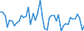 CN 38 /Exports /Unit = Prices (Euro/ton) /Partner: Benin /Reporter: Eur27_2020 /38:Miscellaneous Chemical Products
