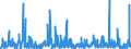 KN 38 /Exporte /Einheit = Preise (Euro/Tonne) /Partnerland: Benin /Meldeland: Eur27_2020 /38:Verschiedene Erzeugnisse der Chemischen Industrie