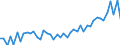 CN 38 /Exports /Unit = Prices (Euro/ton) /Partner: Nigeria /Reporter: Eur27_2020 /38:Miscellaneous Chemical Products