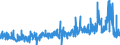 KN 38 /Exporte /Einheit = Preise (Euro/Tonne) /Partnerland: Nigeria /Meldeland: Eur27_2020 /38:Verschiedene Erzeugnisse der Chemischen Industrie