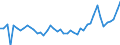 CN 38 /Exports /Unit = Prices (Euro/ton) /Partner: Cameroon /Reporter: Eur27_2020 /38:Miscellaneous Chemical Products