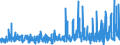 CN 38 /Exports /Unit = Prices (Euro/ton) /Partner: Cameroon /Reporter: Eur27_2020 /38:Miscellaneous Chemical Products