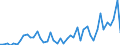 CN 38 /Exports /Unit = Prices (Euro/ton) /Partner: Centr.africa /Reporter: Eur27_2020 /38:Miscellaneous Chemical Products