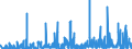 KN 38 /Exporte /Einheit = Preise (Euro/Tonne) /Partnerland: Zentralaf.republik /Meldeland: Eur27_2020 /38:Verschiedene Erzeugnisse der Chemischen Industrie