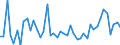 CN 38 /Exports /Unit = Prices (Euro/ton) /Partner: Equat.guinea /Reporter: Eur27_2020 /38:Miscellaneous Chemical Products