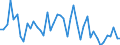 CN 38 /Exports /Unit = Prices (Euro/ton) /Partner: S.tome /Reporter: Eur27_2020 /38:Miscellaneous Chemical Products