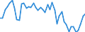 CN 38 /Exports /Unit = Prices (Euro/ton) /Partner: Gabon /Reporter: Eur27_2020 /38:Miscellaneous Chemical Products