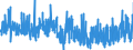 CN 38 /Exports /Unit = Prices (Euro/ton) /Partner: Gabon /Reporter: Eur27_2020 /38:Miscellaneous Chemical Products