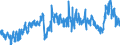 CN 39011010 /Exports /Unit = Prices (Euro/ton) /Partner: Portugal /Reporter: Eur27_2020 /39011010:Linear Polyethylene With a Specific Gravity of < 0,94, in Primary Forms