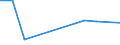 CN 39011010 /Exports /Unit = Prices (Euro/ton) /Partner: Ceuta & Mell /Reporter: Eur27 /39011010:Linear Polyethylene With a Specific Gravity of < 0,94, in Primary Forms