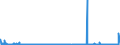 CN 39011010 /Exports /Unit = Prices (Euro/ton) /Partner: Iceland /Reporter: Eur27_2020 /39011010:Linear Polyethylene With a Specific Gravity of < 0,94, in Primary Forms