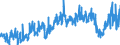 CN 39011010 /Exports /Unit = Prices (Euro/ton) /Partner: Norway /Reporter: Eur27_2020 /39011010:Linear Polyethylene With a Specific Gravity of < 0,94, in Primary Forms