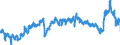 CN 39011010 /Exports /Unit = Prices (Euro/ton) /Partner: Poland /Reporter: Eur27_2020 /39011010:Linear Polyethylene With a Specific Gravity of < 0,94, in Primary Forms