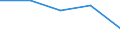 CN 39011010 /Exports /Unit = Prices (Euro/ton) /Partner: Czechoslovak /Reporter: Eur27 /39011010:Linear Polyethylene With a Specific Gravity of < 0,94, in Primary Forms