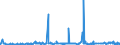 CN 39011010 /Exports /Unit = Prices (Euro/ton) /Partner: Albania /Reporter: Eur27_2020 /39011010:Linear Polyethylene With a Specific Gravity of < 0,94, in Primary Forms