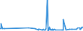 CN 39011010 /Exports /Unit = Prices (Euro/ton) /Partner: Azerbaijan /Reporter: Eur27_2020 /39011010:Linear Polyethylene With a Specific Gravity of < 0,94, in Primary Forms