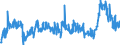 CN 39011010 /Exports /Unit = Prices (Euro/ton) /Partner: Serbia /Reporter: Eur27_2020 /39011010:Linear Polyethylene With a Specific Gravity of < 0,94, in Primary Forms