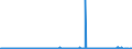 CN 39011010 /Exports /Unit = Prices (Euro/ton) /Partner: Algeria /Reporter: Eur27_2020 /39011010:Linear Polyethylene With a Specific Gravity of < 0,94, in Primary Forms