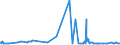 CN 39011010 /Exports /Unit = Prices (Euro/ton) /Partner: Mali /Reporter: Eur27_2020 /39011010:Linear Polyethylene With a Specific Gravity of < 0,94, in Primary Forms