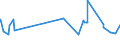 CN 39011010 /Exports /Unit = Prices (Euro/ton) /Partner: Burkina Faso /Reporter: Eur27_2020 /39011010:Linear Polyethylene With a Specific Gravity of < 0,94, in Primary Forms