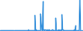 CN 39011010 /Exports /Unit = Prices (Euro/ton) /Partner: Ivory Coast /Reporter: Eur27_2020 /39011010:Linear Polyethylene With a Specific Gravity of < 0,94, in Primary Forms