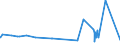 CN 39011010 /Exports /Unit = Prices (Euro/ton) /Partner: Congo /Reporter: Eur27_2020 /39011010:Linear Polyethylene With a Specific Gravity of < 0,94, in Primary Forms