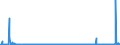 CN 39011090 /Exports /Unit = Prices (Euro/ton) /Partner: Iceland /Reporter: Eur27_2020 /39011090:Polyethylene With a Specific Gravity of < 0,94, in Primary Forms (Excl. Linear Polyethylene)