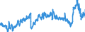 CN 39011090 /Exports /Unit = Prices (Euro/ton) /Partner: Austria /Reporter: Eur27_2020 /39011090:Polyethylene With a Specific Gravity of < 0,94, in Primary Forms (Excl. Linear Polyethylene)