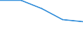 CN 39011090 /Exports /Unit = Prices (Euro/ton) /Partner: Soviet Union /Reporter: Eur27 /39011090:Polyethylene With a Specific Gravity of < 0,94, in Primary Forms (Excl. Linear Polyethylene)