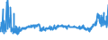 CN 39011090 /Exports /Unit = Prices (Euro/ton) /Partner: Belarus /Reporter: Eur27_2020 /39011090:Polyethylene With a Specific Gravity of < 0,94, in Primary Forms (Excl. Linear Polyethylene)