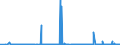 CN 39011090 /Exports /Unit = Prices (Euro/ton) /Partner: Kasakhstan /Reporter: Eur27_2020 /39011090:Polyethylene With a Specific Gravity of < 0,94, in Primary Forms (Excl. Linear Polyethylene)