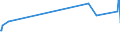 CN 39011090 /Exports /Unit = Prices (Euro/ton) /Partner: Turkmenistan /Reporter: European Union /39011090:Polyethylene With a Specific Gravity of < 0,94, in Primary Forms (Excl. Linear Polyethylene)