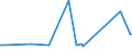 CN 39011090 /Exports /Unit = Prices (Euro/ton) /Partner: Kyrghistan /Reporter: Eur27_2020 /39011090:Polyethylene With a Specific Gravity of < 0,94, in Primary Forms (Excl. Linear Polyethylene)