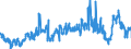 CN 39011090 /Exports /Unit = Prices (Euro/ton) /Partner: Slovenia /Reporter: Eur27_2020 /39011090:Polyethylene With a Specific Gravity of < 0,94, in Primary Forms (Excl. Linear Polyethylene)