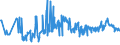 CN 39011090 /Exports /Unit = Prices (Euro/ton) /Partner: Kosovo /Reporter: Eur27_2020 /39011090:Polyethylene With a Specific Gravity of < 0,94, in Primary Forms (Excl. Linear Polyethylene)