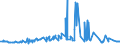 CN 39011090 /Exports /Unit = Prices (Euro/ton) /Partner: Mali /Reporter: Eur27_2020 /39011090:Polyethylene With a Specific Gravity of < 0,94, in Primary Forms (Excl. Linear Polyethylene)