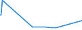 CN 39011090 /Exports /Unit = Prices (Euro/ton) /Partner: Niger /Reporter: Eur27_2020 /39011090:Polyethylene With a Specific Gravity of < 0,94, in Primary Forms (Excl. Linear Polyethylene)