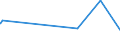 CN 39011090 /Exports /Unit = Prices (Euro/ton) /Partner: Chad /Reporter: Eur27_2020 /39011090:Polyethylene With a Specific Gravity of < 0,94, in Primary Forms (Excl. Linear Polyethylene)