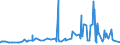 CN 39011090 /Exports /Unit = Prices (Euro/ton) /Partner: Cape Verde /Reporter: Eur27_2020 /39011090:Polyethylene With a Specific Gravity of < 0,94, in Primary Forms (Excl. Linear Polyethylene)